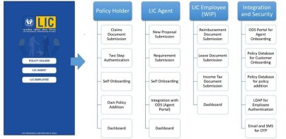 LIC docQ