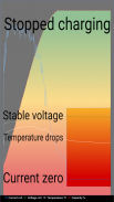 Charge Monitor screenshot 1