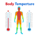 Thermometer Body Temperature