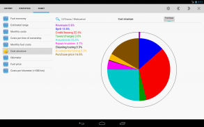 Car-costs and fuel log screenshot 2