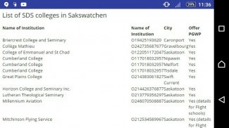 Canada Student Direct Stream colleges list screenshot 6