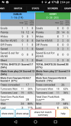 GAA Scores Stats Plus screenshot 6