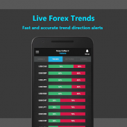 Forex Coffee: Forex Alerts screenshot 4