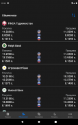 Tajikistan exchange rates screenshot 7