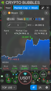 Crypto Bubbles screenshot 9