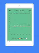 iEatWell : مفكرة الطعام . أكل صحي screenshot 3