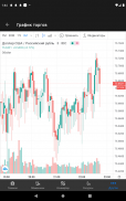 Exchange rates of Russia screenshot 19