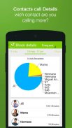 Consumo di Dati Mobili screenshot 3