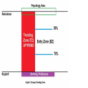 Forex SnR HnS Advance