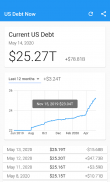 US Debt Now - National Debt screenshot 1