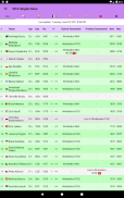 Live Tennis Rankings / LTR screenshot 5
