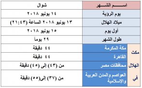 Astronomical guide screenshot 3