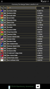 Currency Exchange Rates in Lesotho screenshot 0