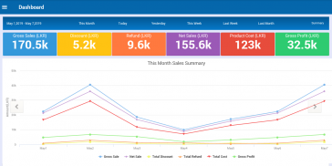 Sales Play - Dashboard screenshot 4