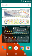 Meteo Weather Widget screenshot 5