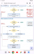 Paediatric Emergencies Guides screenshot 0