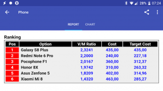 MyDecision - Smart Comparisons screenshot 1