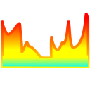 Load Monitor