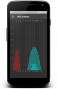 Analyseur Wi-Fi screenshot 1