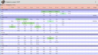 Стоимость монет СССР screenshot 6
