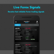 Forex Coffee: Forex Alerts screenshot 1