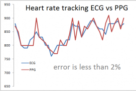 Heart Rate Variability HRV Camera screenshot 0