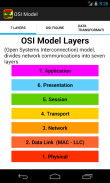 OSI model & TCP/IP model screenshot 1