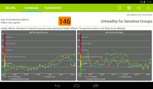 Air Quality China screenshot 1