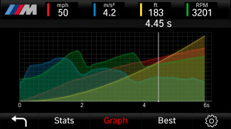 M Performance Drive Analyser screenshot 4