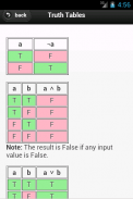 Maths Formulas screenshot 4