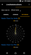 Live Statistics Darts: Scorebo screenshot 2