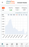 Döviz Kurları Canlı Dolar Euro Gümüş Takip screenshot 1