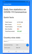 Coronavirus App - Corona Tracker/Stats (No Ads) screenshot 0