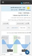 4surfers - מצב הים ותחזית גלים screenshot 1