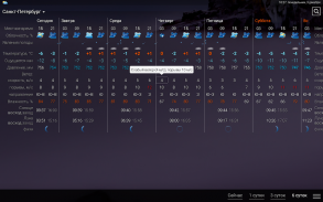 Погода рп5 (2020) screenshot 2