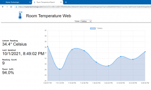 Room Temperature Thermometer screenshot 0