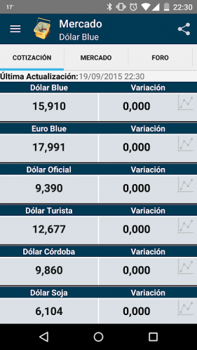 Mercado Dolar Blue 3 2 Download Android Apk Aptoide