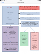 iCU Notes - Critical Care screenshot 3