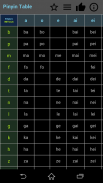 Pinyin Table screenshot 1