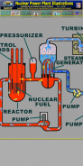 Pressurized Water/Boiling Wate screenshot 0