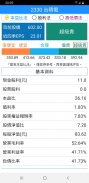 台灣股票看盤軟體 - 行動股市 screenshot 4