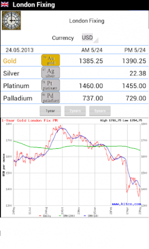Gold Investment screenshot 12