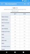 OPEC World Oil Outlook screenshot 0