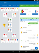 Sofascore - Canlı skor screenshot 9