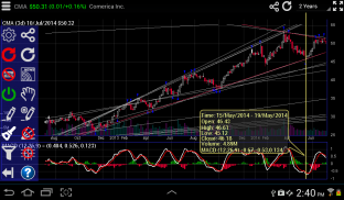 Trendline Charts screenshot 8