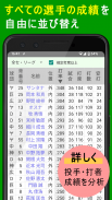 プロ野球速報Widget2024 screenshot 5