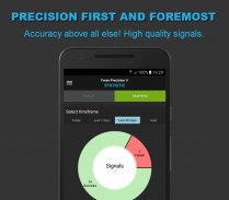 Forex Precision Forex Signals screenshot 1