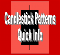 Info Cepat Pola Candlestick screenshot 0