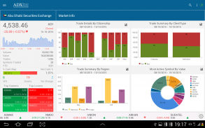 ADX سوق أبوظبي للاوراق المالية screenshot 13