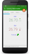 Hryvna Real Exchange Rate screenshot 0